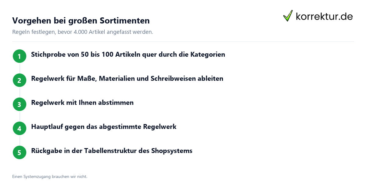 Vorgehen bei großen Sortimenten Produkttexte korrekturlesen: Ablauf bei großen Sortimenten