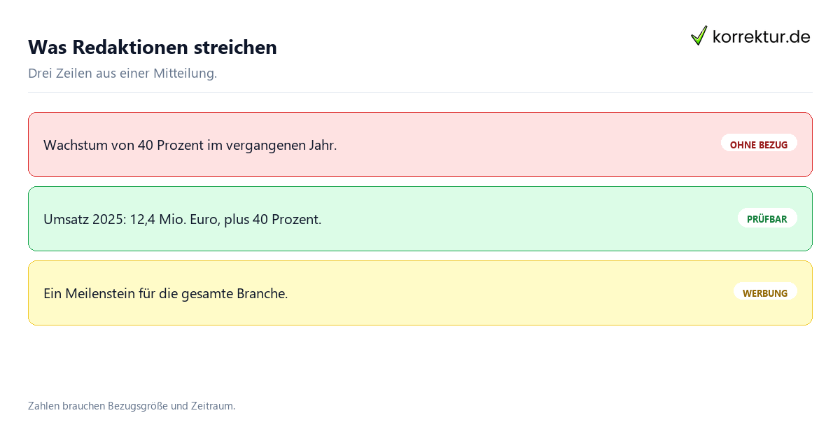 Pressemitteilung: Zeilen mit Redaktionsbefund