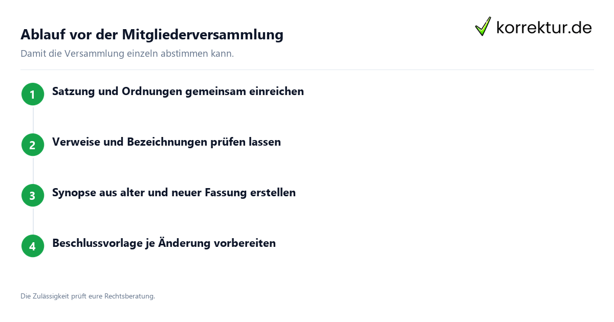 Ablauf vor der Mitgliederversammlung Vereinssatzung: Ablauf vor der Versammlung