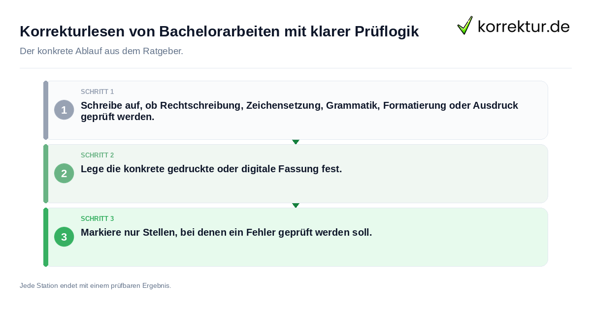 Konkrete Schritte zu Korrekturlesen von Bachelorarbeiten mit klarer Prüflogik