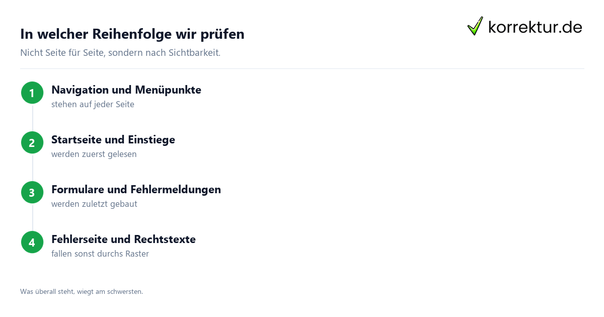 Website-Relaunch: Reihenfolge der Prüfung