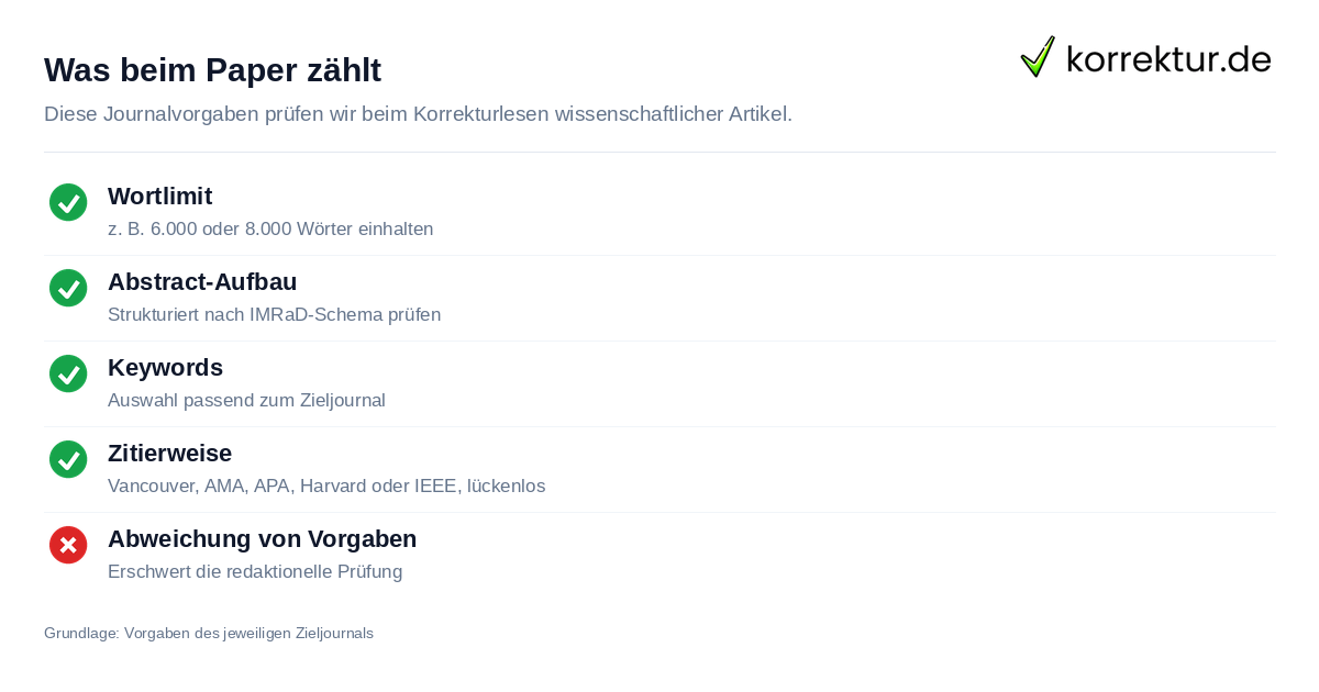 Was beim Paper zählt Korrekturlesen wissenschaftlicher Artikel und Paper: Vorgaben des Zieljournals