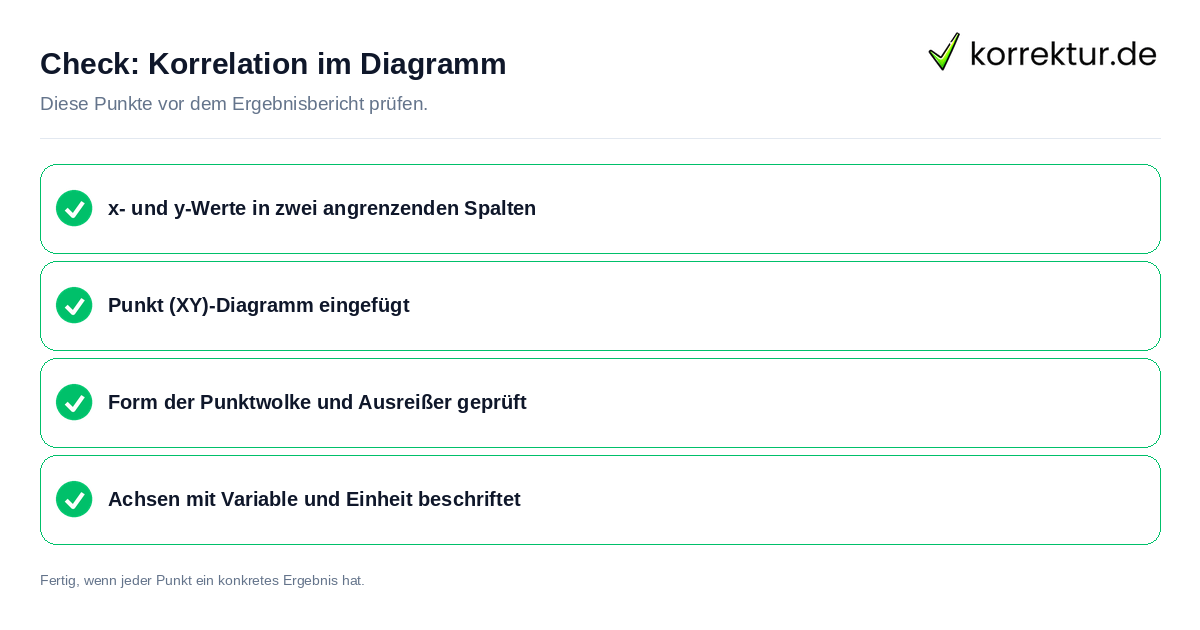 Korrelation im Diagramm: Prüfliste mit vier Punkten