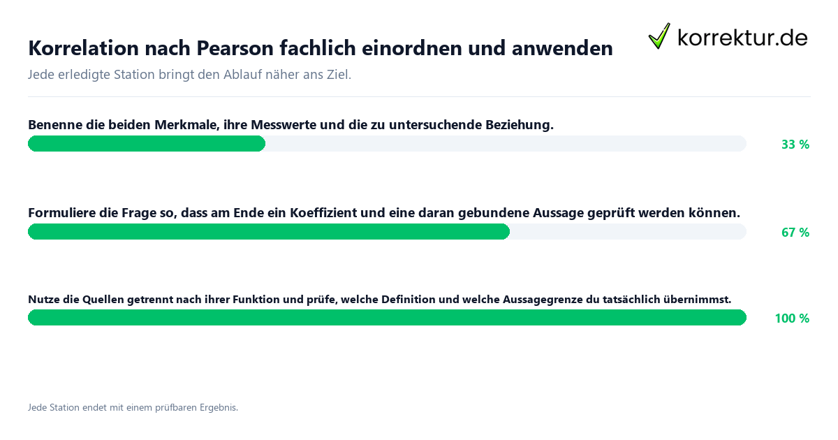 Konkrete Schritte zu Korrelation nach Pearson fachlich einordnen und anwenden