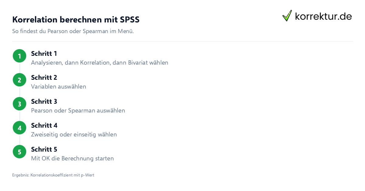 Korrelation in SPSS und R berechnen: Schritte in SPSS