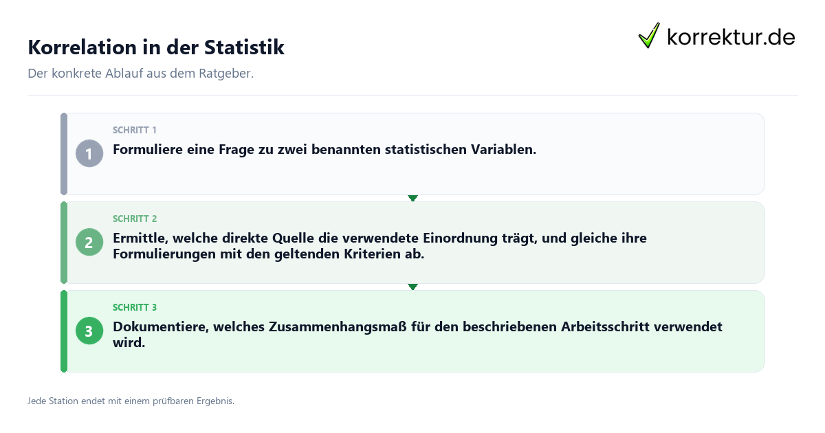 Korrelation in der Statistik Konkrete Schritte zu Korrelation in der Statistik
