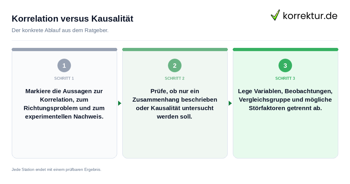 Konkrete Schritte zu Korrelation versus Kausalität