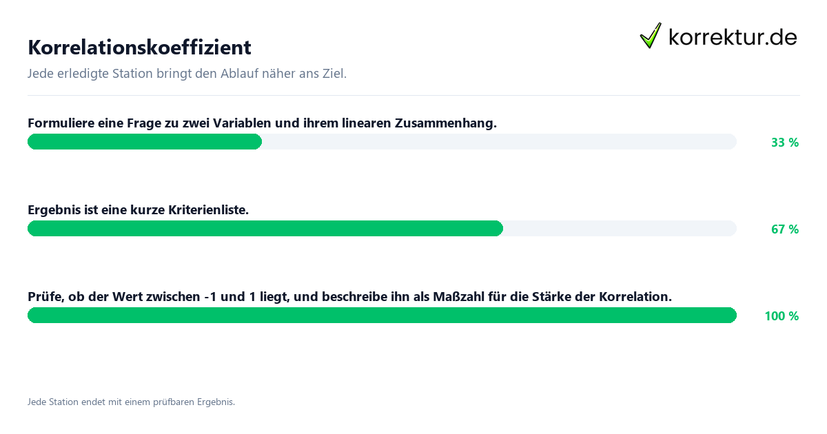 Konkrete Schritte zu Korrelationskoeffizient