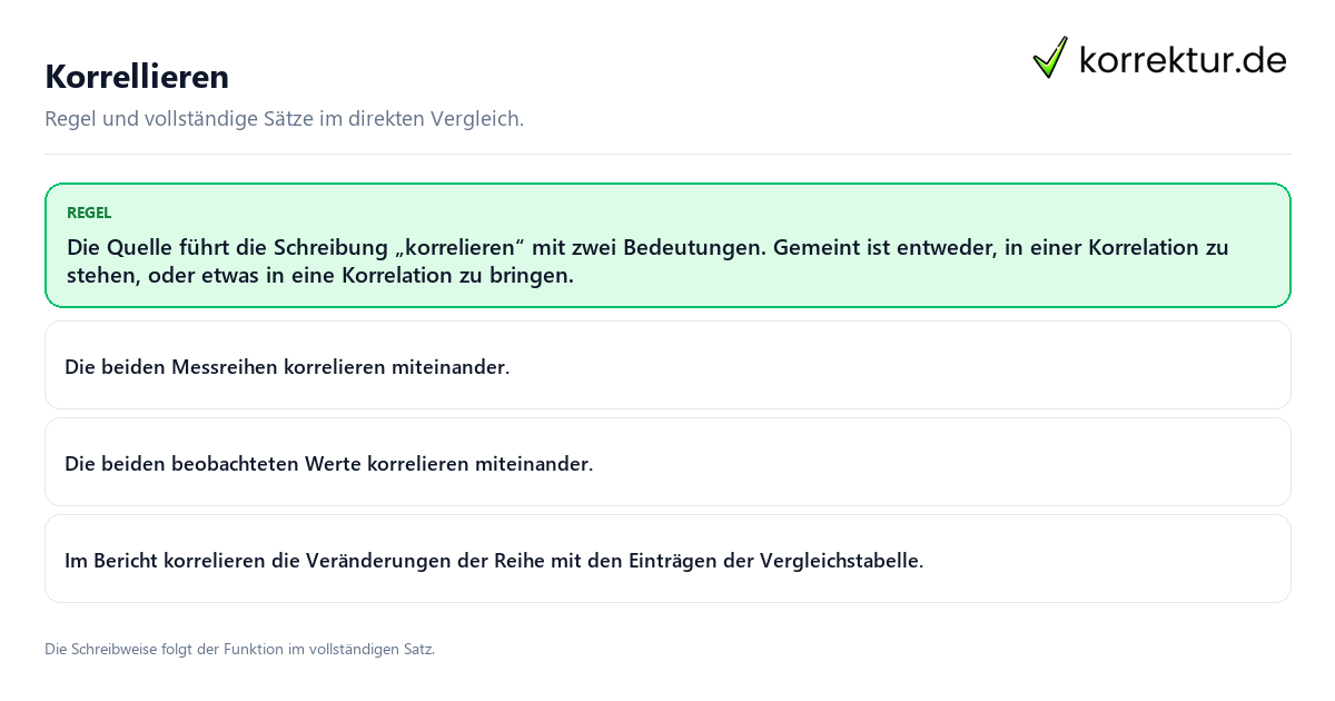 Konkrete Regel und vollständige Beispielsätze zu Korrellieren