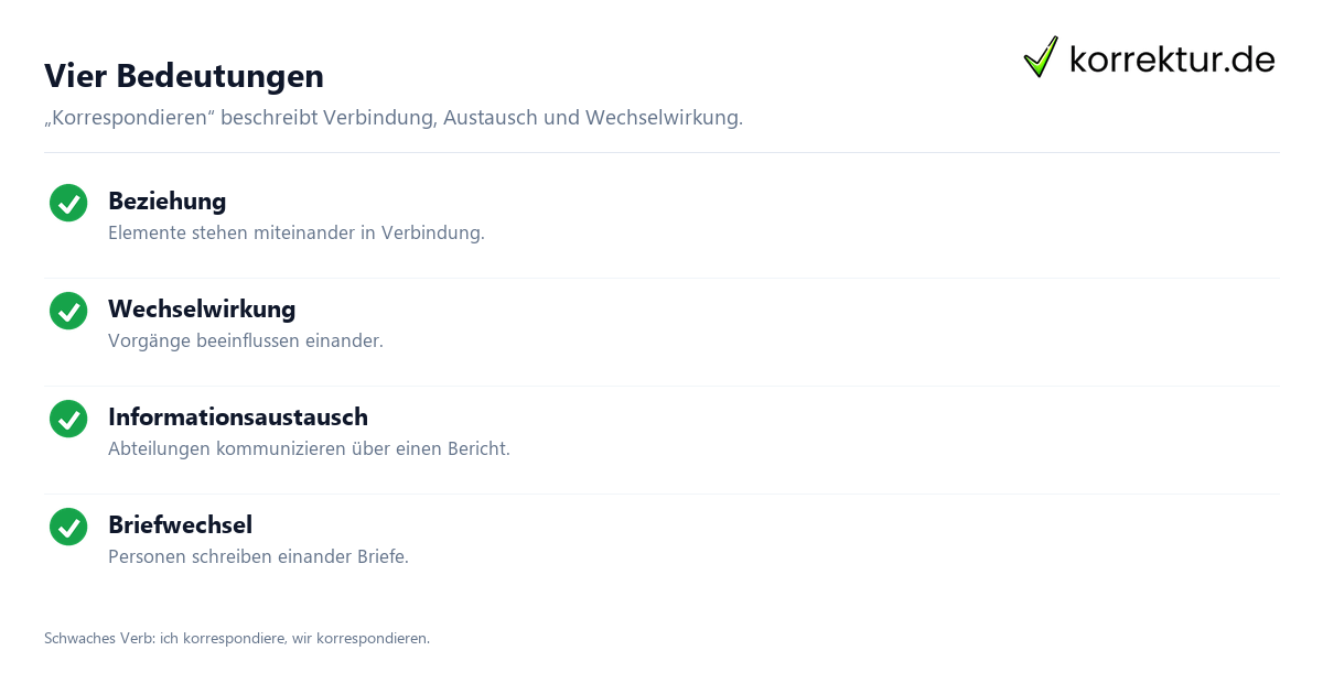 Vier Bedeutungen Was „korrespondieren“ bedeutet und wie man es verwendet: Bedeutungen im Überblick