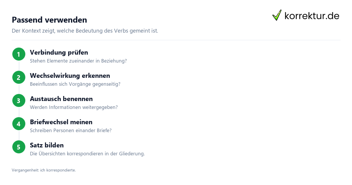 Passend verwenden Was „korrespondieren“ bedeutet und wie man es verwendet: Passenden Kontext wählen