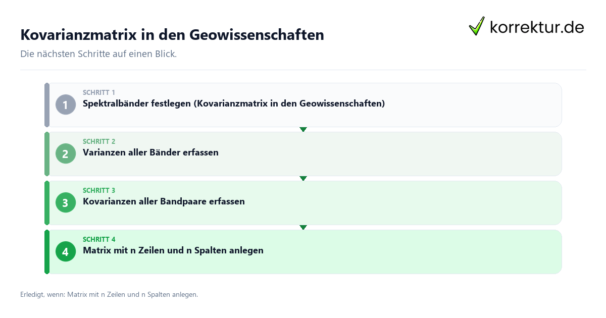 Kovarianzmatrix in den Geowissenschaften mit einem Ablauf aus Prüfung, Kontakt und Dokumentation
