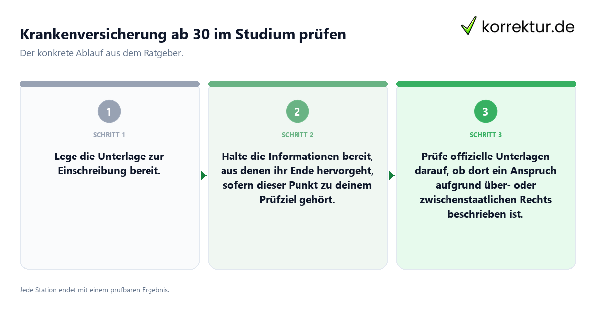 Konkrete Schritte zu Krankenversicherung ab 30 im Studium prüfen