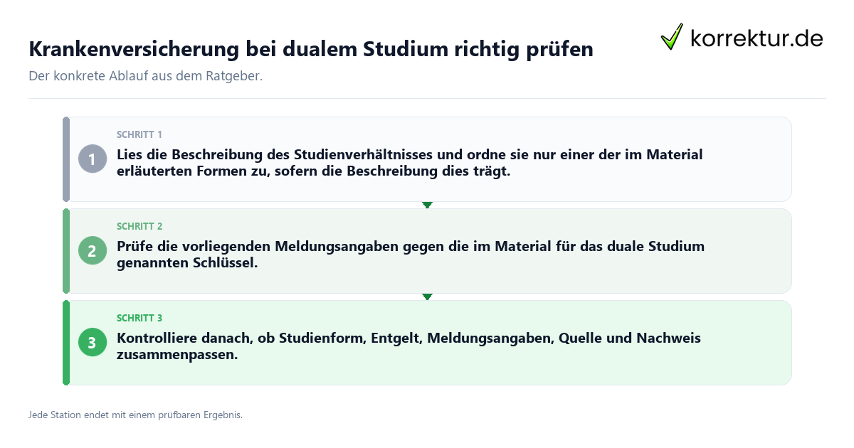 Konkrete Schritte zu Krankenversicherung bei dualem Studium richtig prüfen