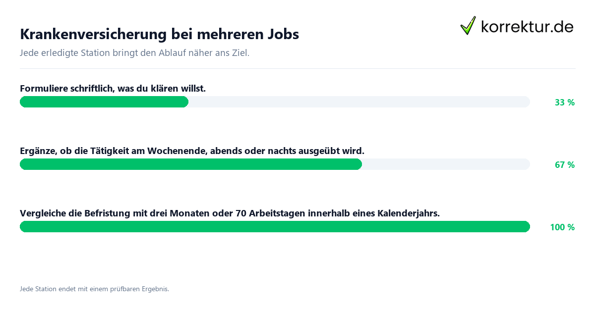 Konkrete Schritte zu Krankenversicherung bei mehreren Jobs