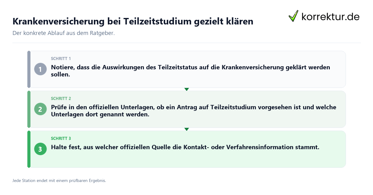 Konkrete Schritte zu Krankenversicherung bei Teilzeitstudium gezielt klären