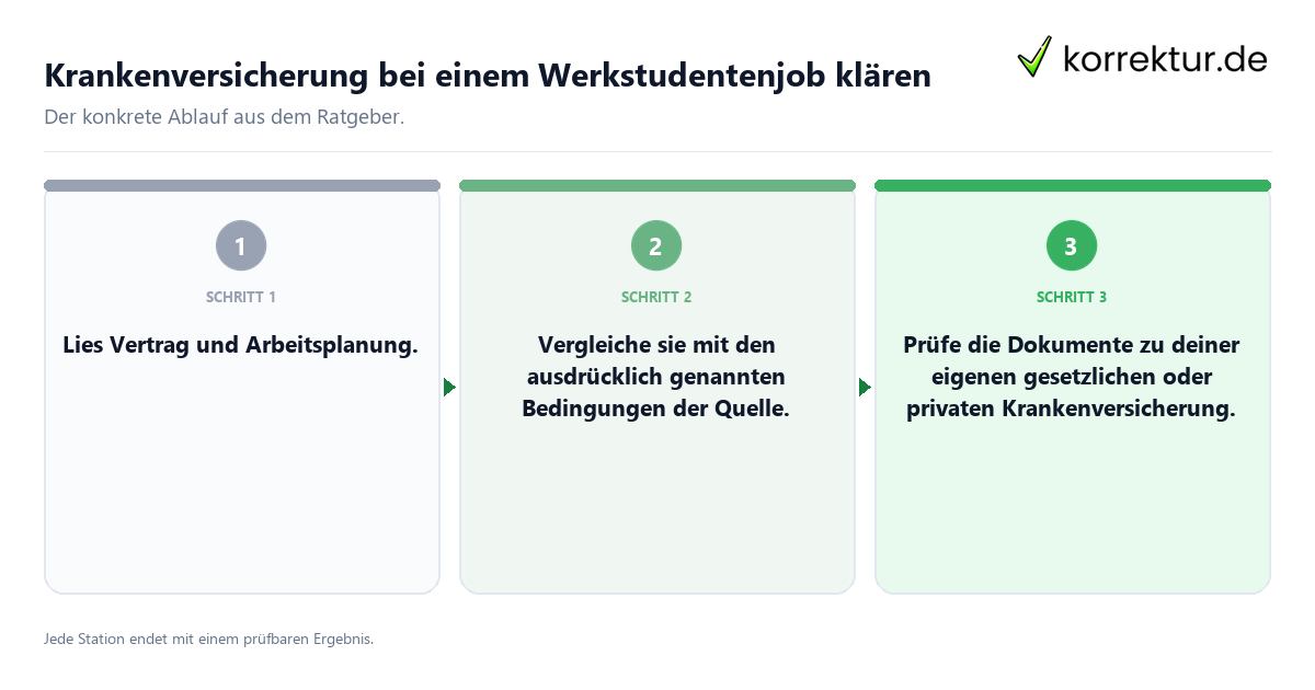 Krankenversicherung bei einem Werkstudentenjob klären Konkrete Schritte zu Krankenversicherung bei einem Werkstudentenjob klären