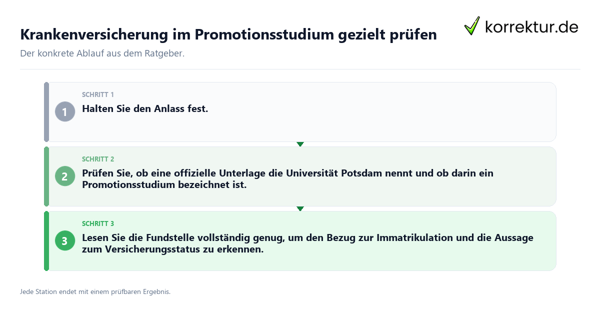 Konkrete Schritte zu Krankenversicherung im Promotionsstudium gezielt prüfen