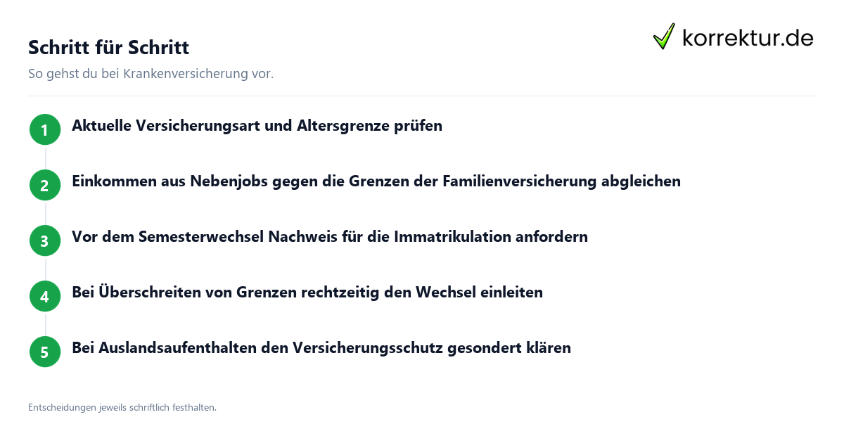 Krankenversicherung für Studierende richtig wählen: Ablauf in fünf Schritten