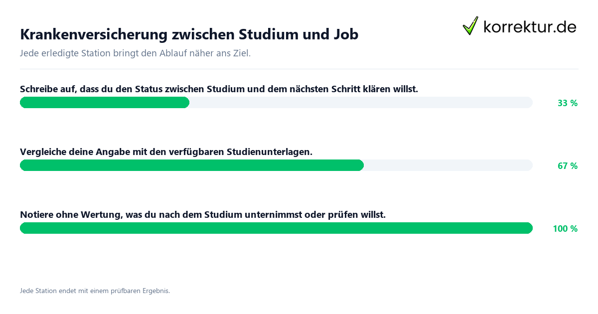 Krankenversicherung zwischen Studium und Job Konkrete Schritte zu Krankenversicherung zwischen Studium und Job