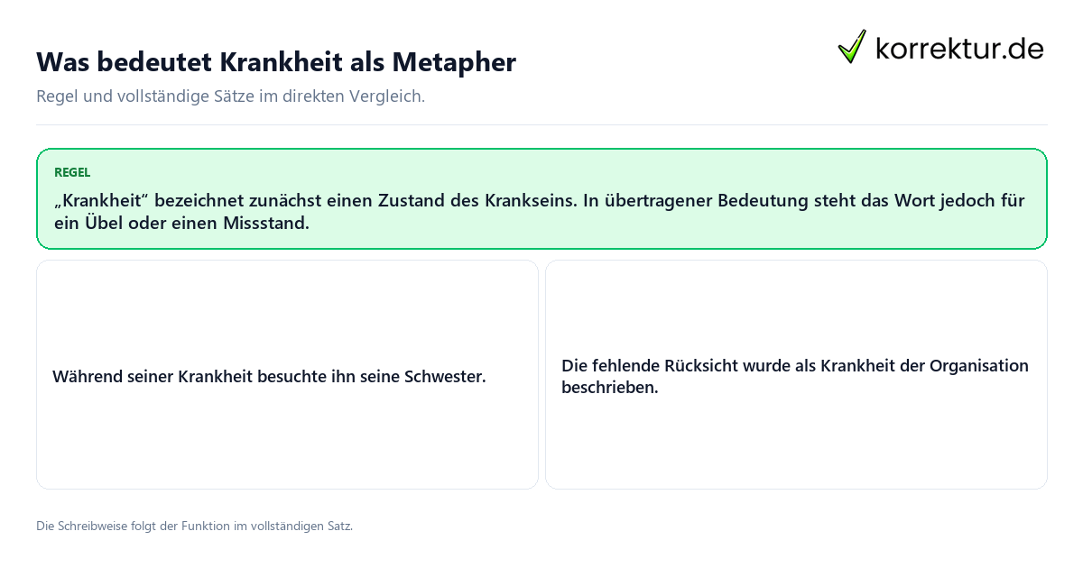 Konkrete Regel und vollständige Beispielsätze zu Was bedeutet Krankheit als Metapher