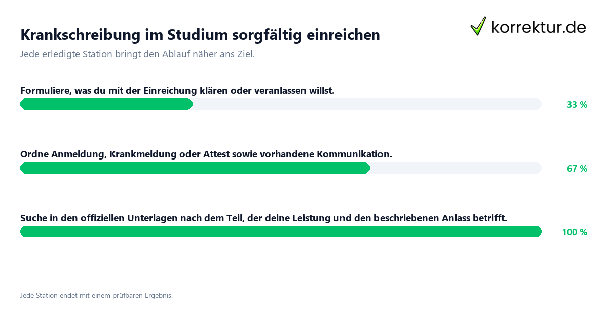 Konkrete Schritte zu Krankschreibung im Studium sorgfältig einreichen