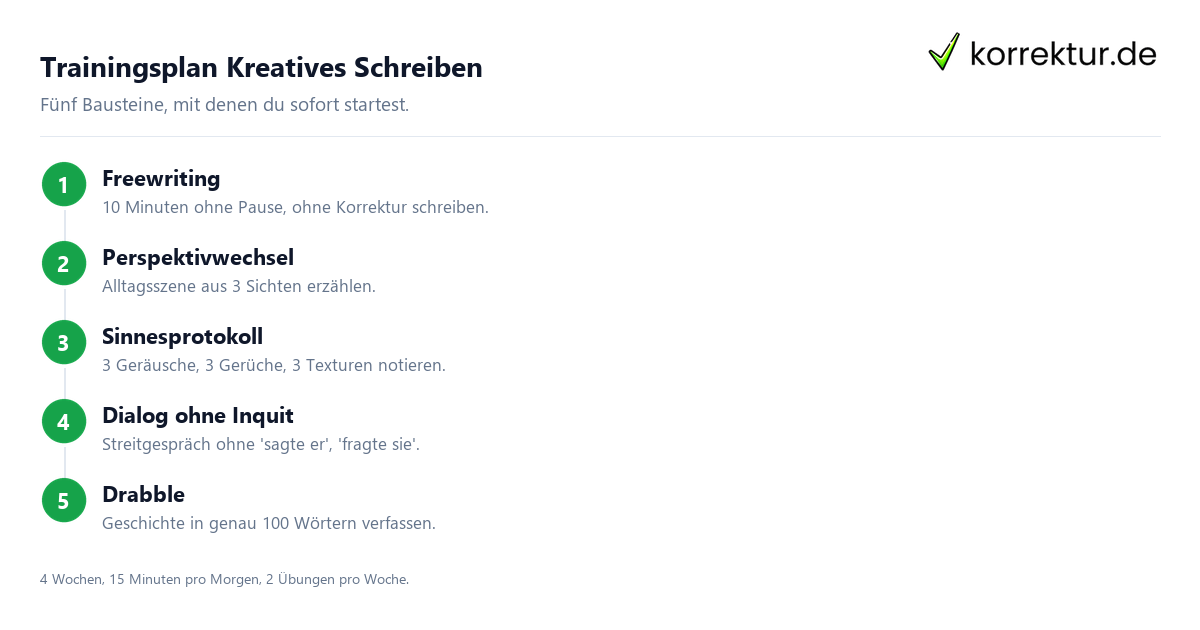 Kreatives Schreiben: 10 Übungen als Trainingsplan