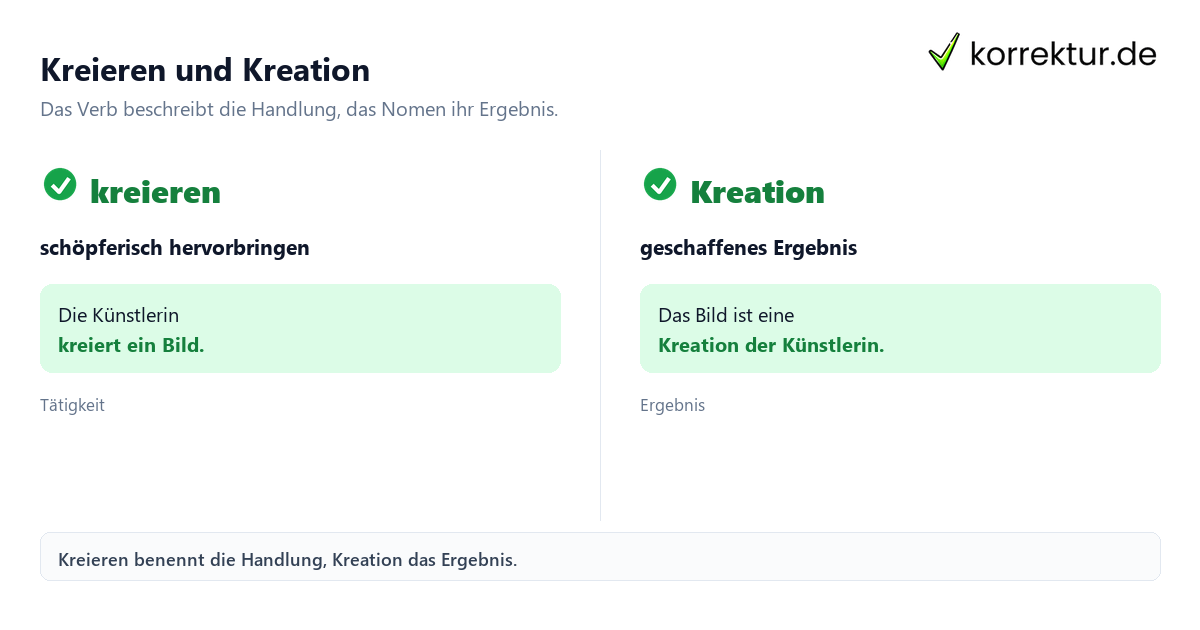 Kreieren und Kreation Was bedeutet „kreieren“ und wie wird es verwendet? Verb und Nomen im Vergleich