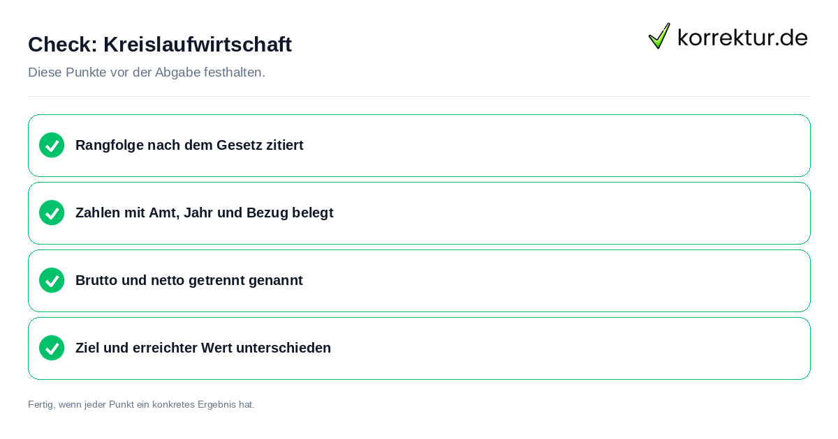 Kreislaufwirtschaft: Prüfliste mit vier Punkten