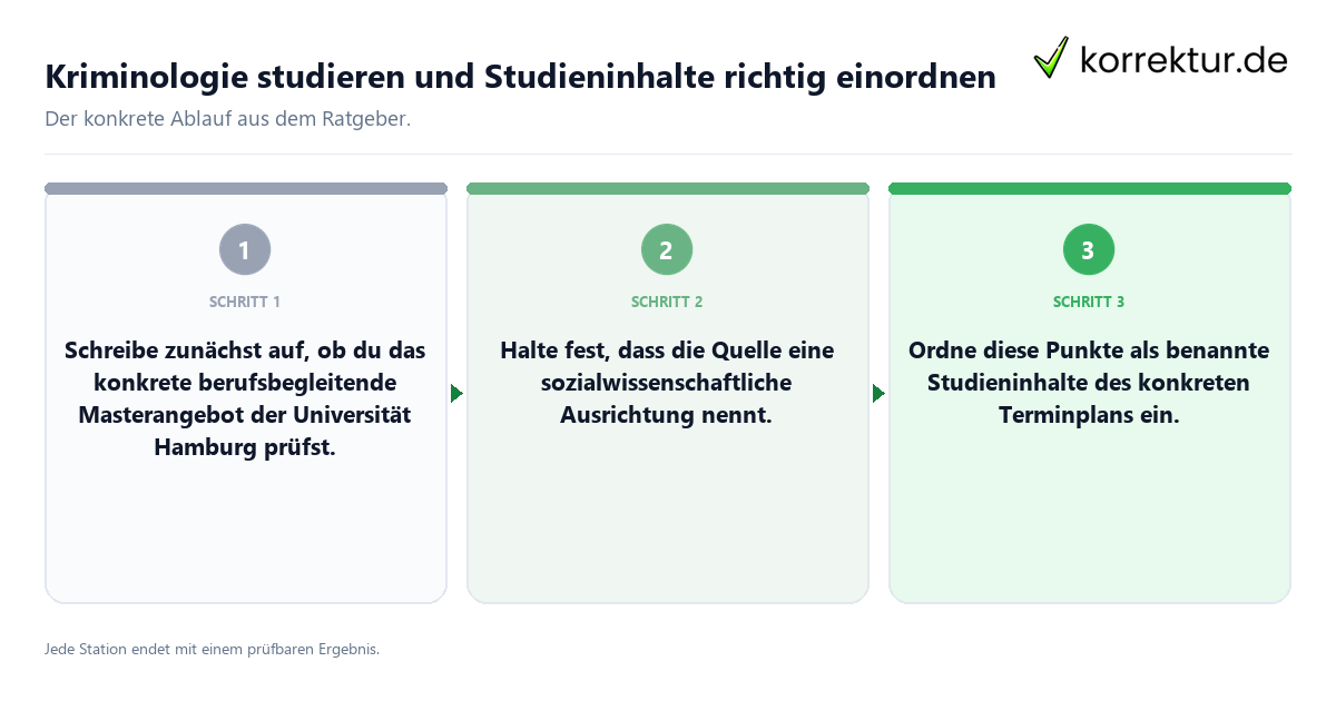Konkrete Schritte zu Kriminologie studieren und Studieninhalte richtig einordnen