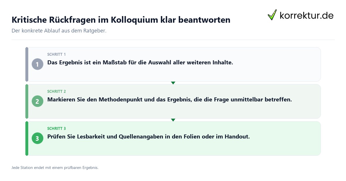 Konkrete Schritte zu Kritische Rückfragen im Kolloquium klar beantworten
