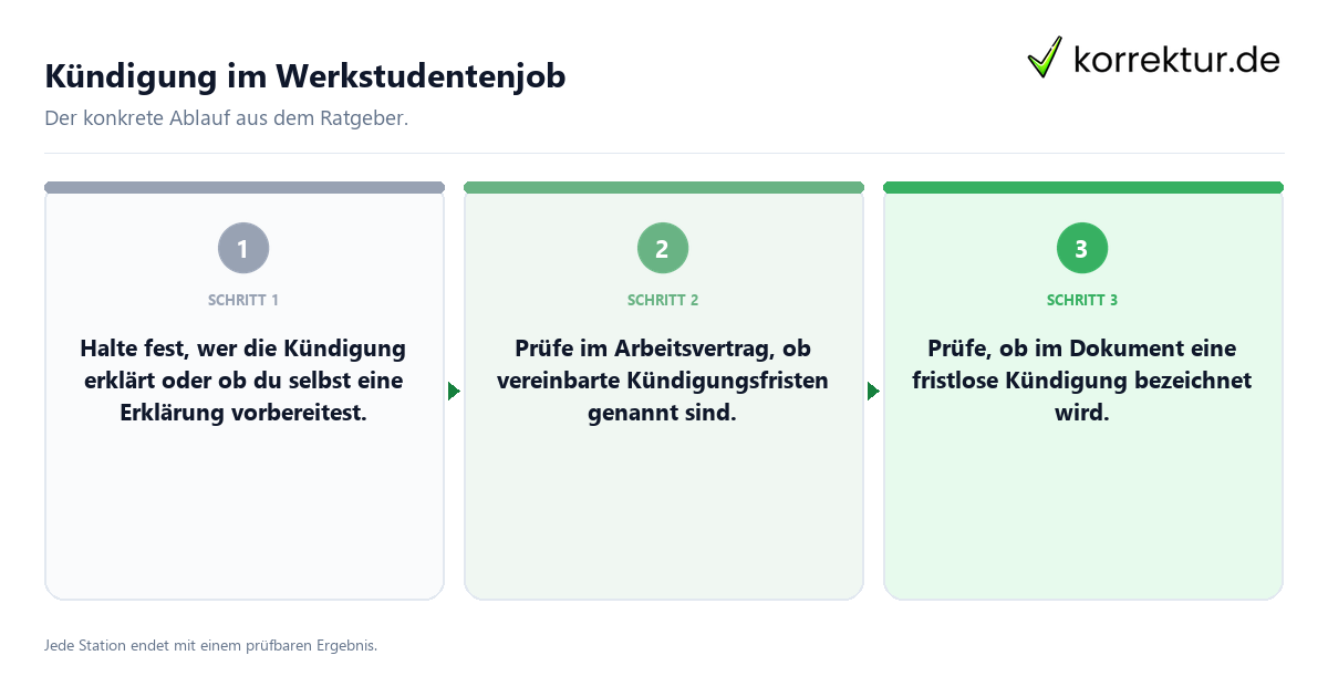 Kündigung im Werkstudentenjob Konkrete Schritte zu Kündigung im Werkstudentenjob