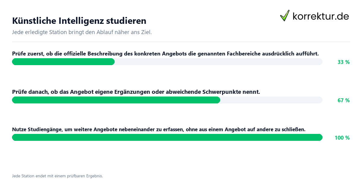 Künstliche Intelligenz studieren Konkrete Schritte zu Künstliche Intelligenz studieren