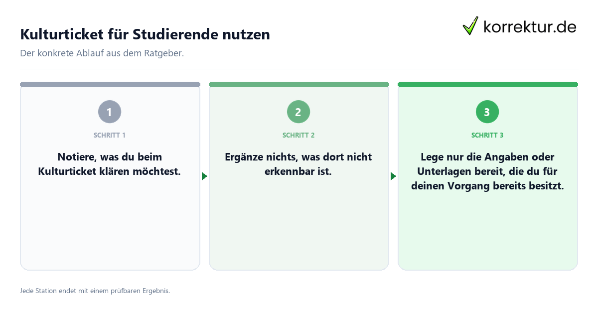 Konkrete Schritte zu Kulturticket für Studierende nutzen