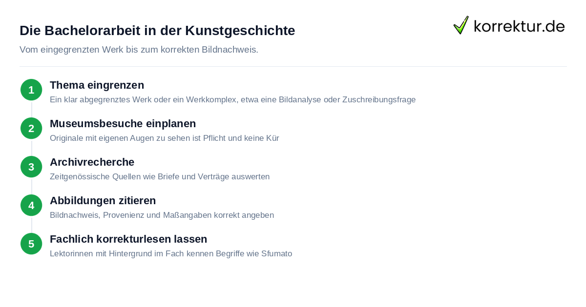 Die Bachelorarbeit in der Kunstgeschichte Kunstgeschichte studieren: Aufbau der Bachelorarbeit