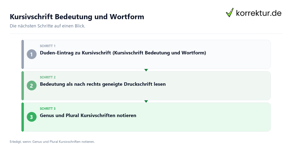 Kursivschrift Bedeutung und Wortform mit einem Ablauf aus Prüfung, Kontakt und Dokumentation