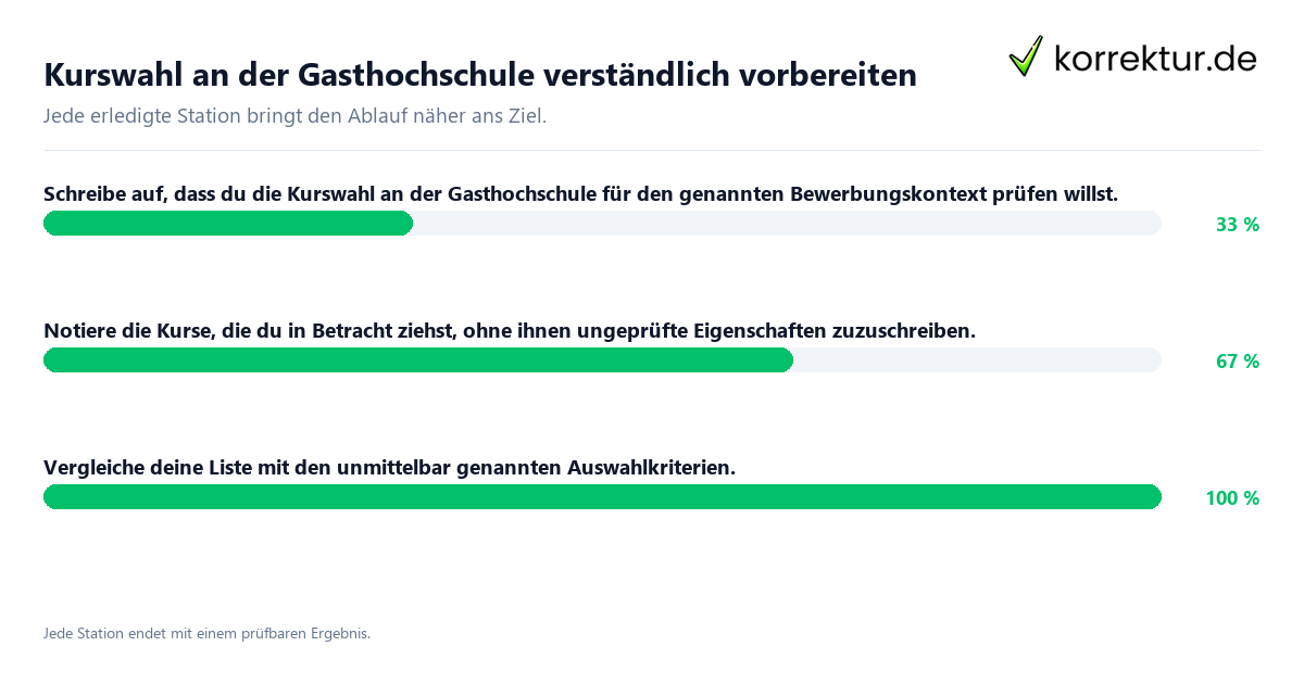 Kurswahl an der Gasthochschule verständlich vorbereiten Konkrete Schritte zu Kurswahl an der Gasthochschule verständlich vorbereiten