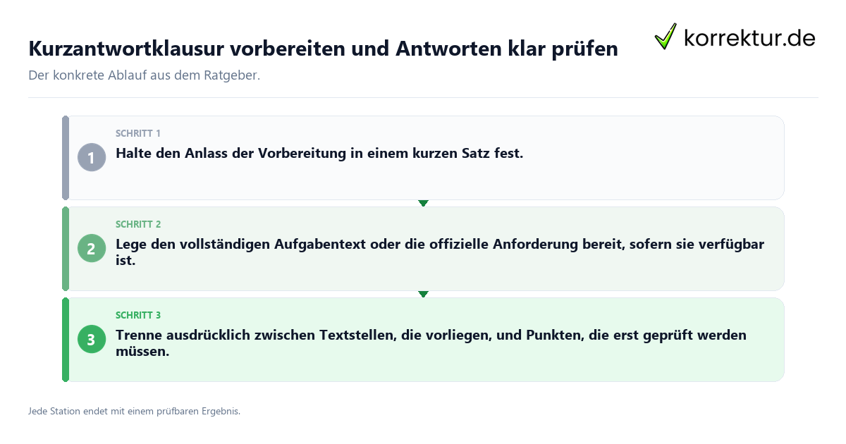 Konkrete Schritte zu Kurzantwortklausur vorbereiten und Antworten klar prüfen