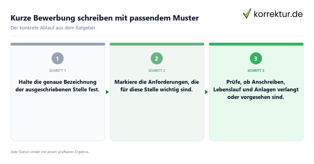 Kurze Bewerbung schreiben mit passendem Muster Konkrete Schritte zu Kurze Bewerbung schreiben mit passendem Muster