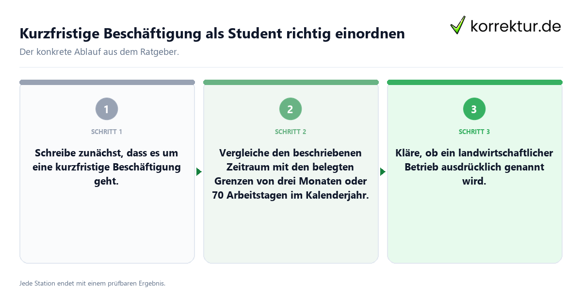 Konkrete Schritte zu Kurzfristige Beschäftigung als Student richtig einordnen