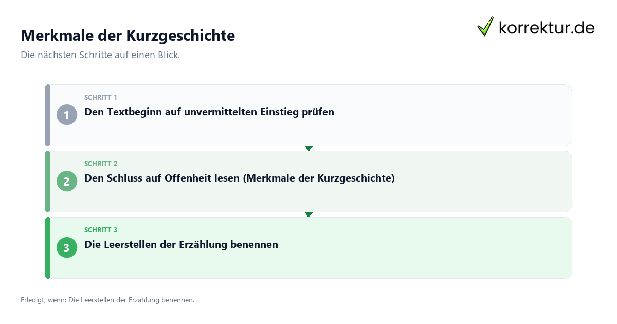 Merkmale der Kurzgeschichte Merkmale der Kurzgeschichte mit einem Ablauf aus Prüfung, Kontakt und Dokumentation