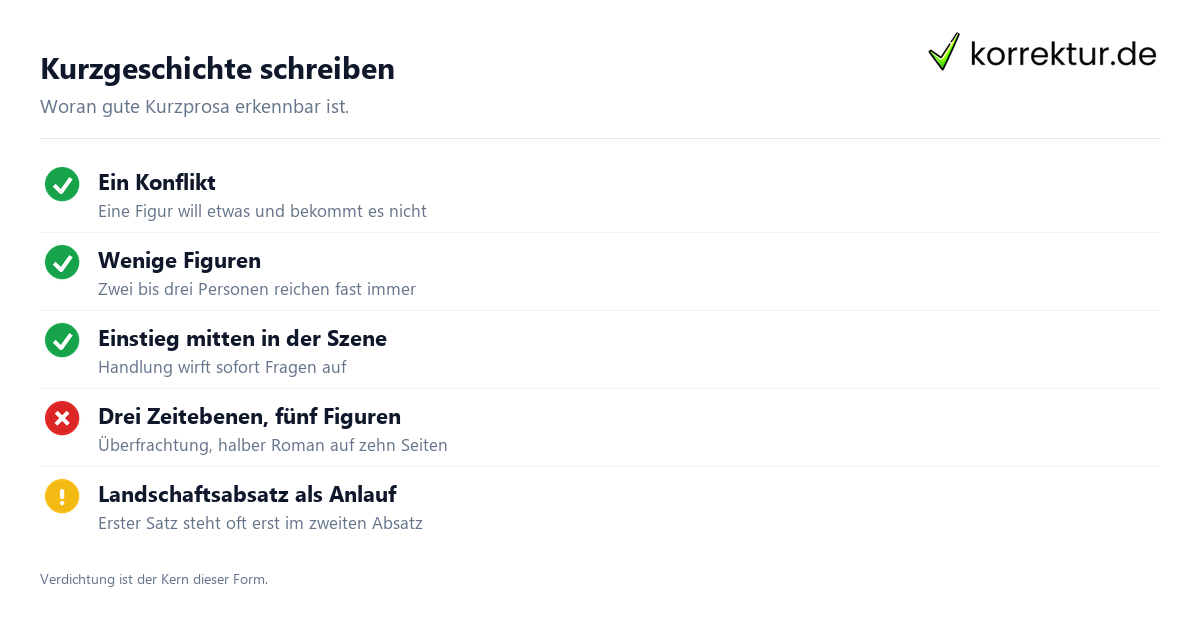 Kurzgeschichte schreiben: Checkliste fuer verdichtete Handlung und starken Schluss