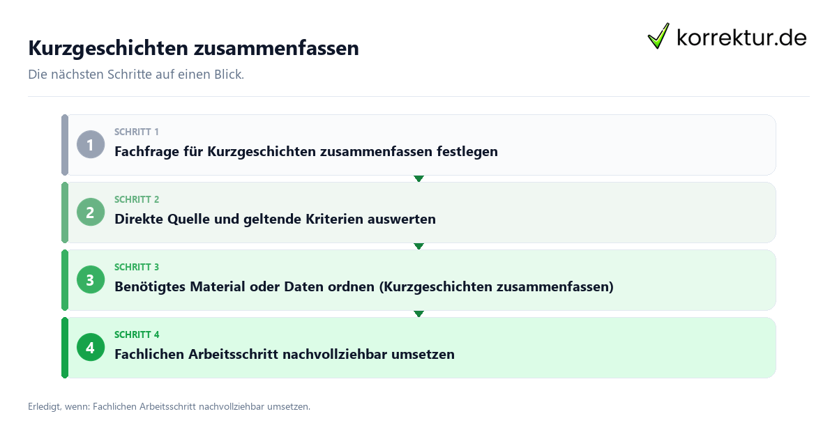 Kurzgeschichten zusammenfassen mit einem Ablauf aus Prüfung, Kontakt und Dokumentation