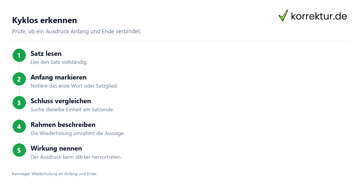 Kyklos erkennen Kyklos verständlich erklärt, Satzränder prüfen