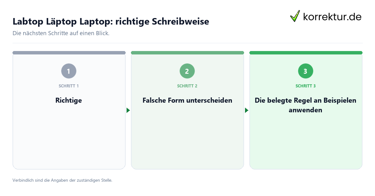 Labtop Läptop Laptop: richtige Schreibweise Labtop Läptop Laptop: richtige Schreibweise mit einem Ablauf aus Prüfung, Kontakt und Dokumentation