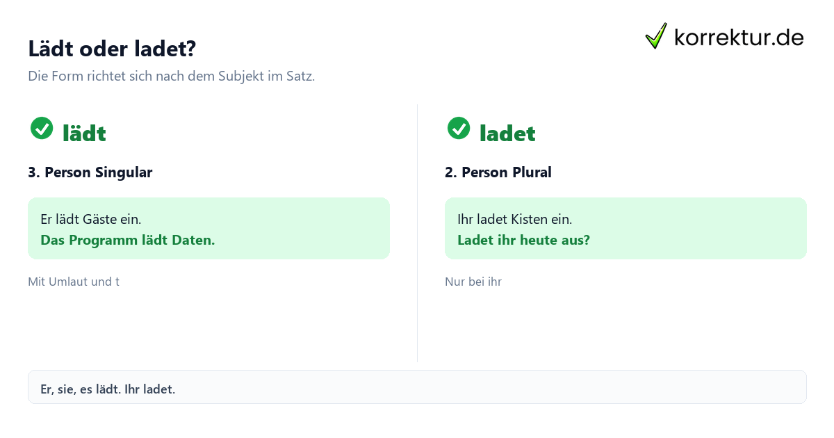 Infografik zu lädt oder ladet mit den richtigen Verbformen
