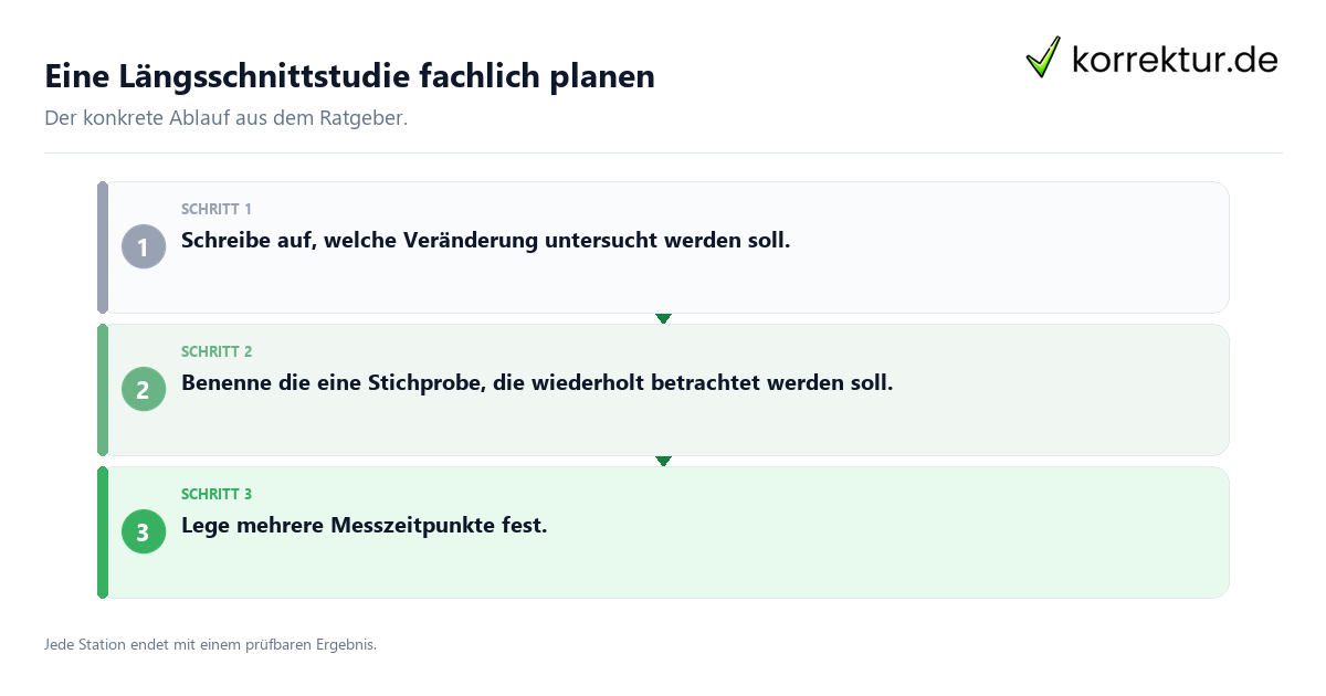 Konkrete Schritte zu Eine Längsschnittstudie fachlich planen