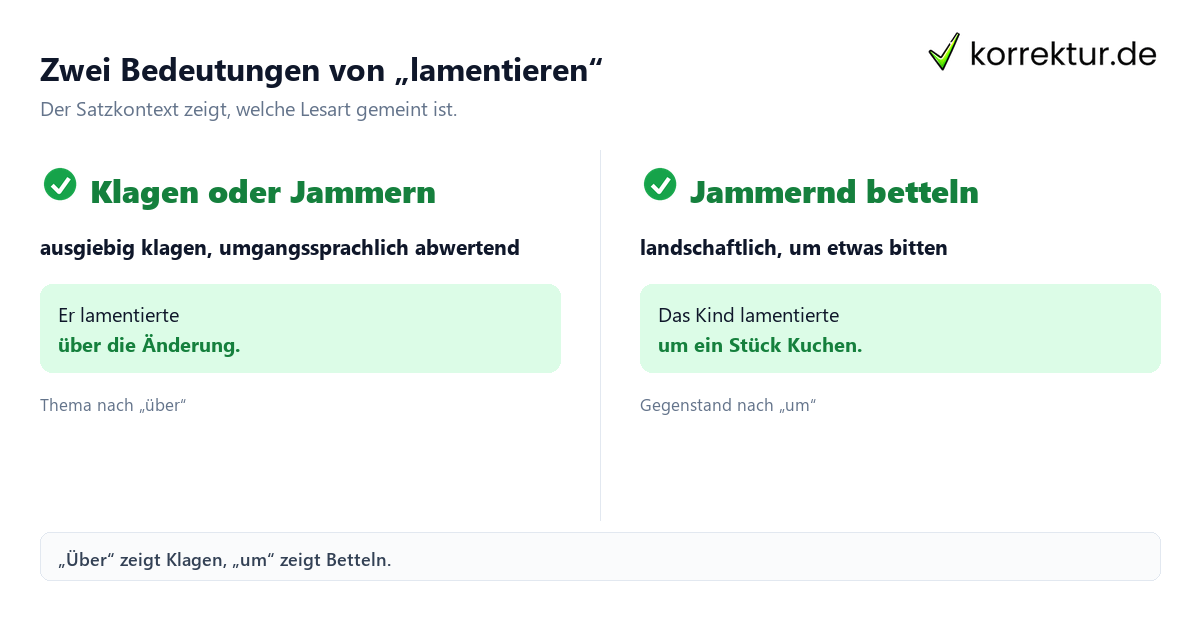 Zwei Bedeutungen von „lamentieren“ Was bedeutet „lamentieren“? Zwei Bedeutungen im Vergleich