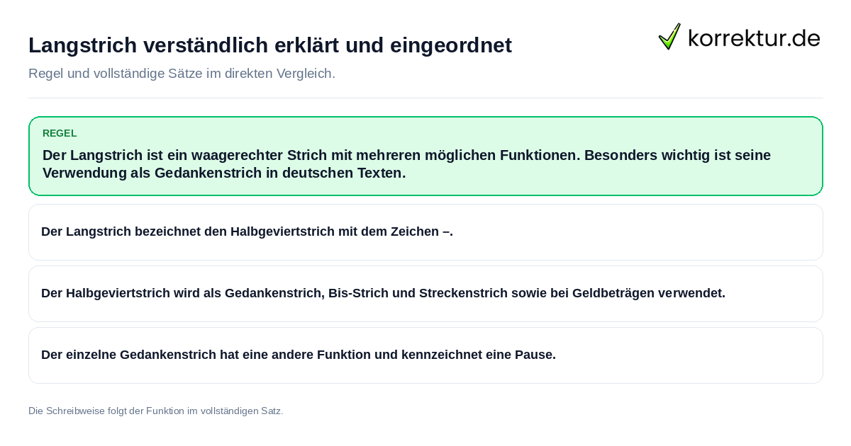 Langstrich verständlich erklärt und eingeordnet Konkrete Regel und vollständige Beispielsätze zu Langstrich verständlich erklärt und eingeordnet