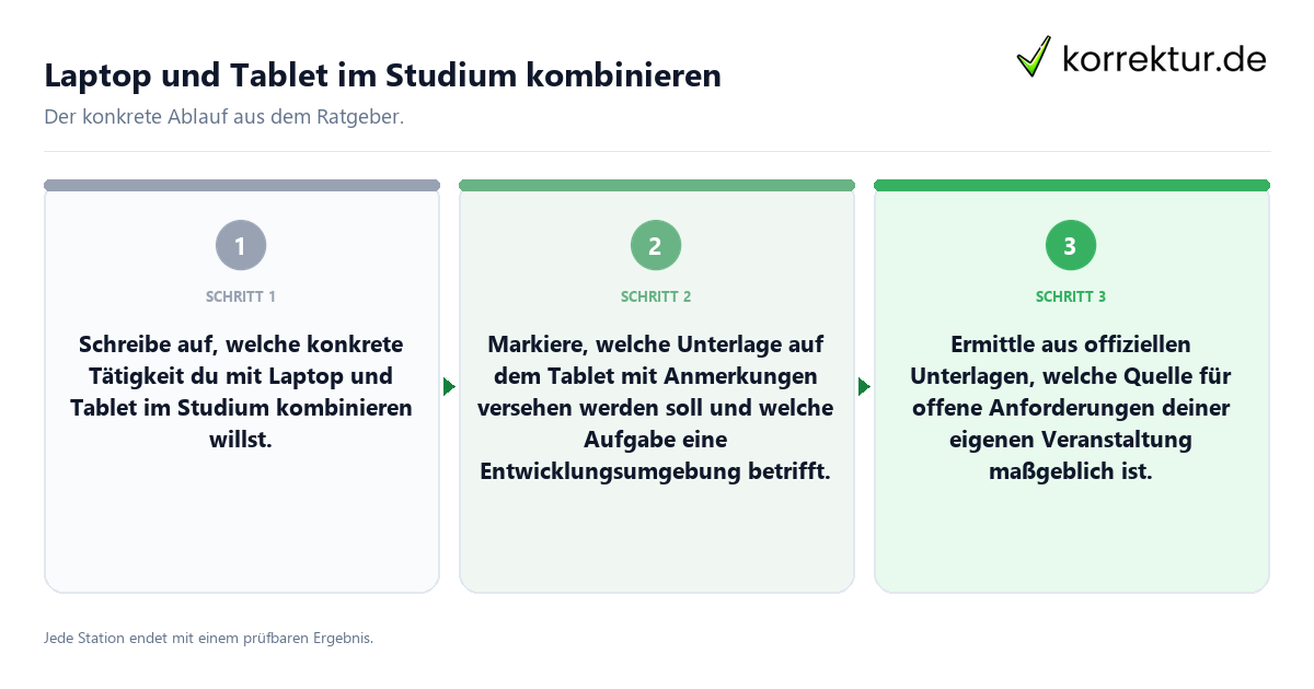 Laptop und Tablet im Studium kombinieren Konkrete Schritte zu Laptop und Tablet im Studium kombinieren
